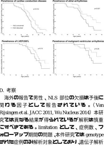 図 2 変異部位と病態との関連 