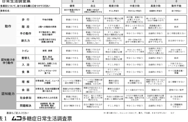表 1   ムコ多糖症日常生活調査票