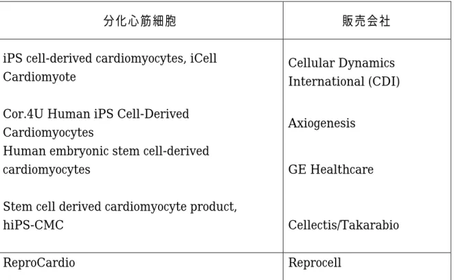 表 1  ヒト iPS/ES 細胞由来心筋細胞 