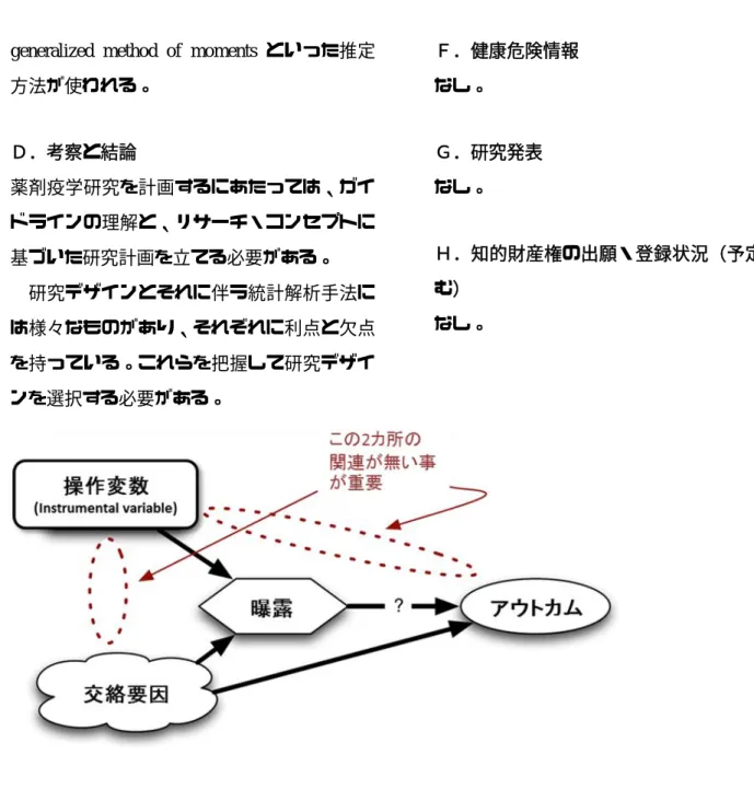 図 1. Instrumental variable method  の概念図（Iwashyna &amp; Kennedy 2013.  を元に作成） 