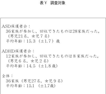 表 3  調査対象 