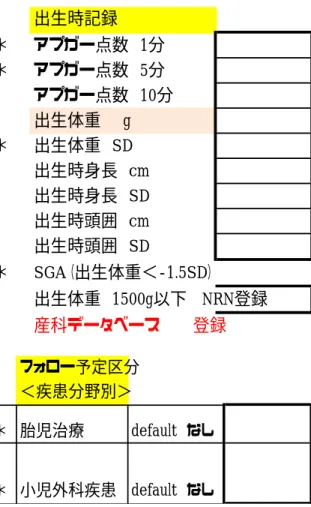 表 1.  ポケットカルテ項目               基本情報必須漢字ひらがな＊母氏名 父氏名＊児氏名 ＊性別男  女＊出生年月日  西暦     ＊在胎期間  週  ＊出生体重  g   住所＊郵便番号住所＊自宅電話番号緊急連絡先メールアドレス 母 携帯電話番号 父 携帯電話番号本人 携帯電話番号関連施設名＊出生施設名＊主な治療施設名 フォロー施設名最寄りの保健所 連絡先 TEL担当保健師連絡先 TEL出生時記録＊アプガー点数 1分＊アプガー点数 5分アプガー点数 10分出生体重  g＊出生体重 S
