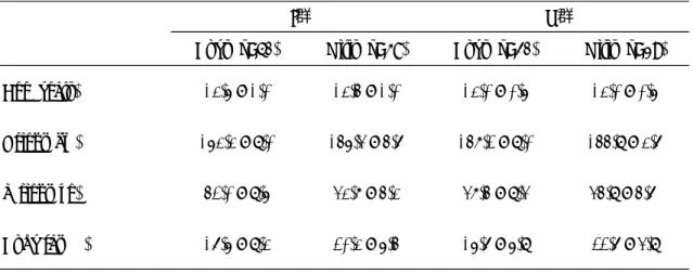 Table 1  対象者の特徴 