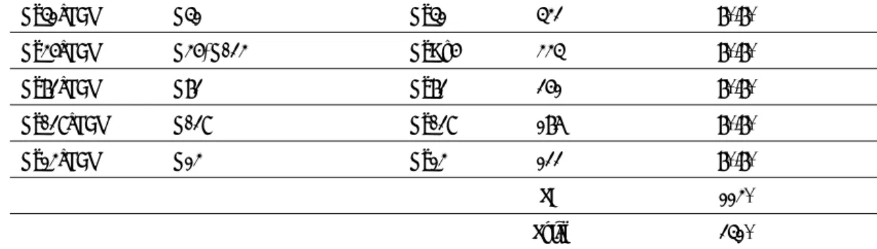 表 6.  マルチプレックス PCR の反応液組成