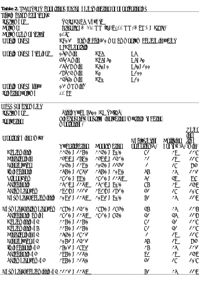 Table 2. LC-MS/MS conditions for the determination of neonicotinoids      Liquid chromatography 