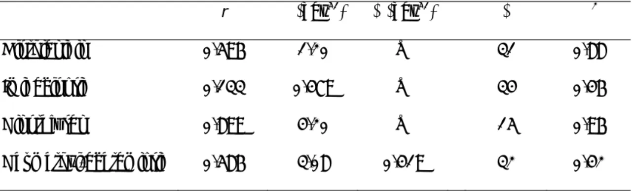 Table 4. The model parameters in Eq3 and Eq10 determined based on the observed  urinary excretion of labeled compounds after instantaneous dosing
