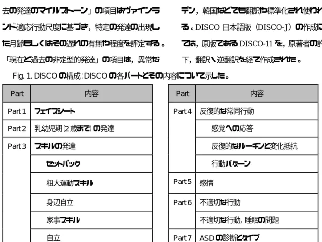 Fig. 1. DISCO の構成：DISCO の各パートとその内容について示した。 