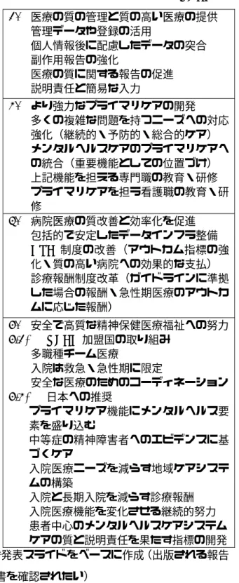 表 4. 日本の医療の質に関する勧告（OECD）*  1.  医療の質の管理と質の高い医療の提供    管理データや登録の活用    個人情報後に配慮したデータの突合    副作用報告の強化    医療の質に関する報告の促進    説明責任と簡易な入力  2