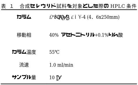 表  １  合成セレウリド試料を対象とした際の HPLC 条件  カラム  Inertsil® ODS-4 (4．6x250mm)  移動相  40%  アセトニトリル+0.1%りん酸  カラム温度  55℃  流速  1.0 ml/min  サンプル量  10 μl  表  2  限外濾過膜と抽出アセトニトリル濃度の検討  分子量  アセトニトリル  濃度(%)  回収率  (%)  3 K  100  73.9 90 -  80  89.2  70  66.4  10 K  100  74.9 90 9