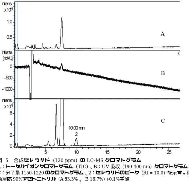 図  5  合成セレウリド  (120 ppm)  の LC-MS クロマトグラム  A：トータルイオンクロマトグラム（TIC） 、B：UV 吸収  (190-400 nm)  クロマトグラム、 C：分子量 1150-1220 のクロマトグラム、2：セレウリドのピーク  (Rt = 10.0)  を示す。移 動層は 90%アセトニトリル  (A 83.3%、  B 16.7%) +0.1%ギ酸  図  6  合成セレウリドの UV クロマトグラム（上）と LC-MS の結果（下）  リテンションタイムは 1