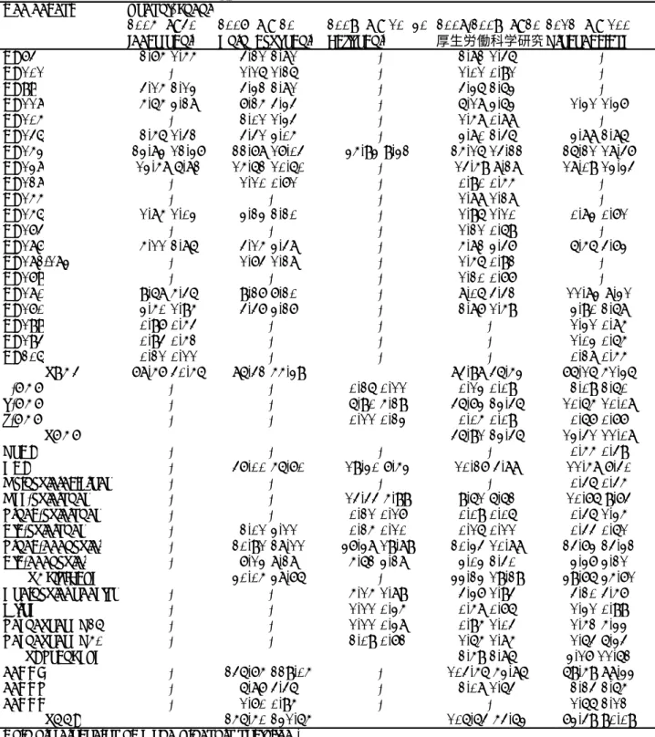 Table 2. Mean concentrations (ng g lipid −1 ) of POPs in breast milk samples from Sendai, Japan.