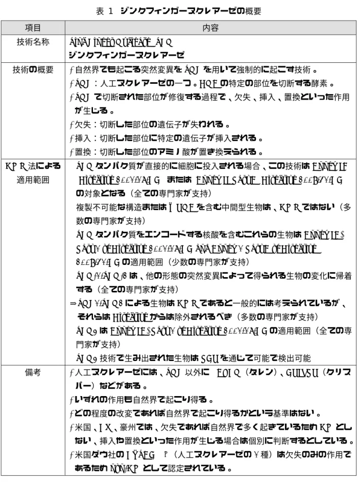 表  1  ジンクフィンガーヌクレアーゼの概要 