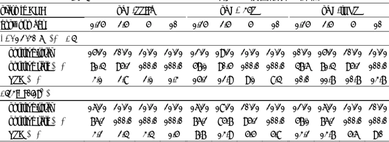 表 1  リアルタイム PCR に用いたプライマー・プローブ 