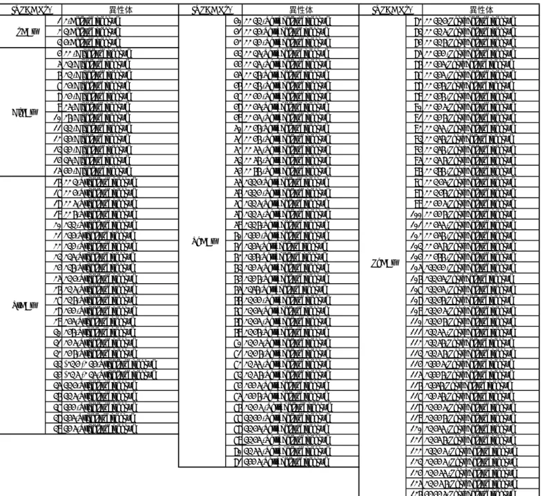 表 4 - 1   分 析 対 象 と し た 全 2 0 9 異 性 体 ( M o C B s 〜 P e C B s ま で )