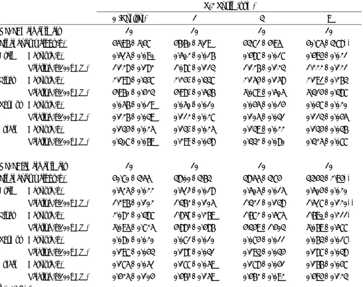 Table 5. Macroscopical finding with dams at PND 22 