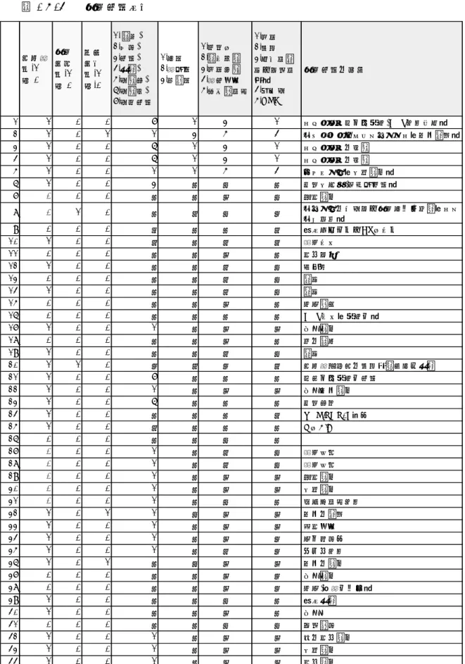 表 - 2-1  　処方変更事例 持参薬 有.1 無 0 処方提案有.1 無 0 情報提供有.1無.0 1. 追加,2.中止,3.変更,4.再開, 5.用量増, 6.用量減, 7.用法変更 1.医師 2.薬剤師3.看護師 1.検査値 2.身体所見3.治療指針4.薬学管理 5.自他覚症状 1.治療2.既往 3.合併症褥 瘡、感染症等）4.副作用5.QOL 処方変更の根拠 1 1 0 0 7 1 3 1 プレドニン注から経口(CRP改善傾向） 2 1 0 1 1 3 5 4 センナリド、モーラステープ（患者要望