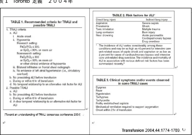 表 2  International Society of Blood Transfusion (ISBT)による TACO の定義  ISBT definition of TACO 