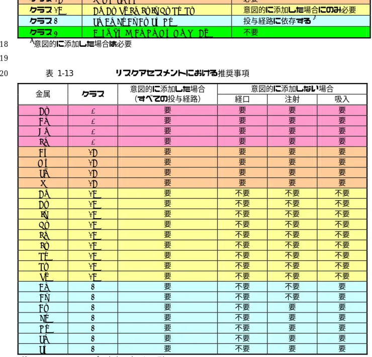 表  1-12  金属不純物の分類  317 