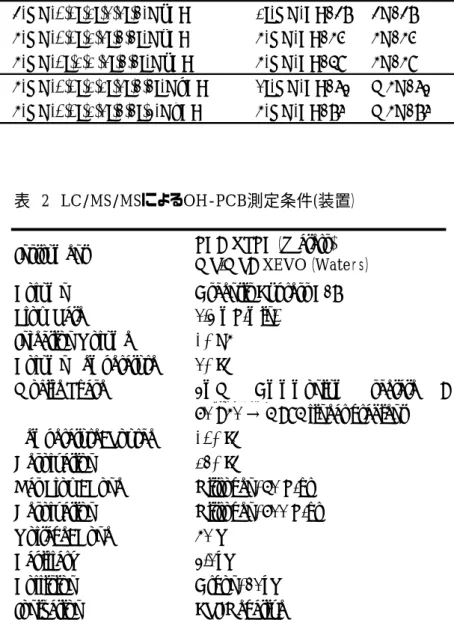 表 2 LC/MS/MSによるOH-PCB測定条件(装置）