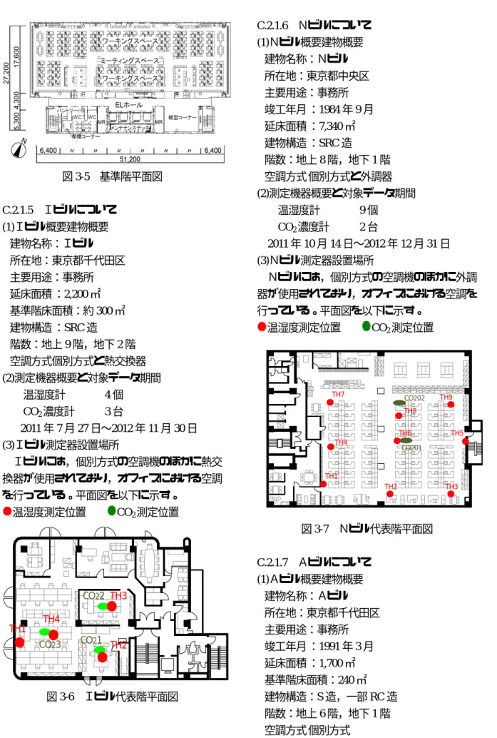 図 3-5  基準階平面図  C.2.1.5  Ｉビルについて (1)Ｉビル概要建物概要  建物名称：Ｉビル  所在地：東京都千代田区  主要用途：事務所  延床面積  ：2,200 ㎡ 基準階床面積：約 300 ㎡  建物構造  ：SRC 造  階数：地上 9 階，地下 2 階 空調方式個別方式と熱交換器  (2)測定機器概要と対象データ期間    温湿度計  4 個    CO 2 濃度計  3 台    2011 年 7 月 27 日〜2012 年 11 月 30 日 (3)Ｉビル測定器設置場所   