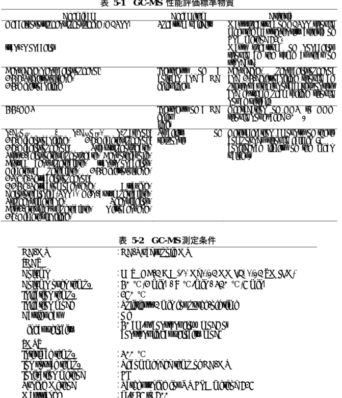 表   5-1   GC-MS  性能評価標準物質