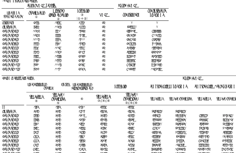Table 3 Results of Base-case analysis 