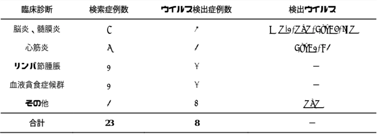 表 2  2013 年に次世代シークエンサーの解析を行った病理検体。 SFTSV：Severe fever with thrombocytopenia  syndrome virus, EBV: Epstein-Barr virus.
