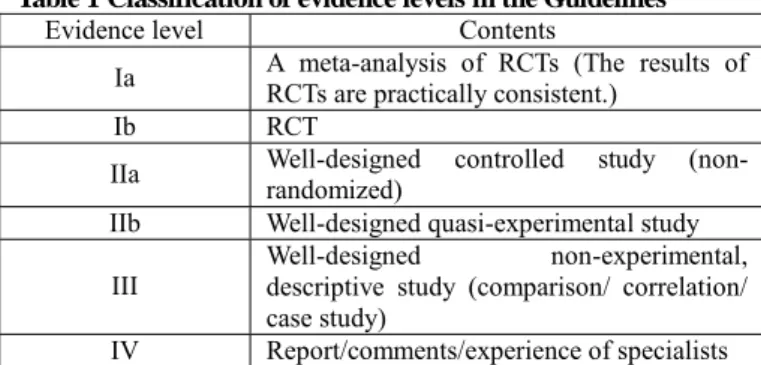 Table 1 Classification of evidence levels in the Guidelines 
