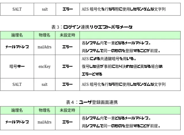 表 3：ログイン連携リクエストパラメータ  論理名  物理名  未設定時      メールアドレス  mailAdrs  エラー  各システム内で一意となるメールアドレス。  両システムで同一のものを登録することが前提。  暗号キー  encKey  エラー  AES による共通鍵暗号を用いる。  復号した値が事前に取り決めた値と異なる場合は  エラーとする 