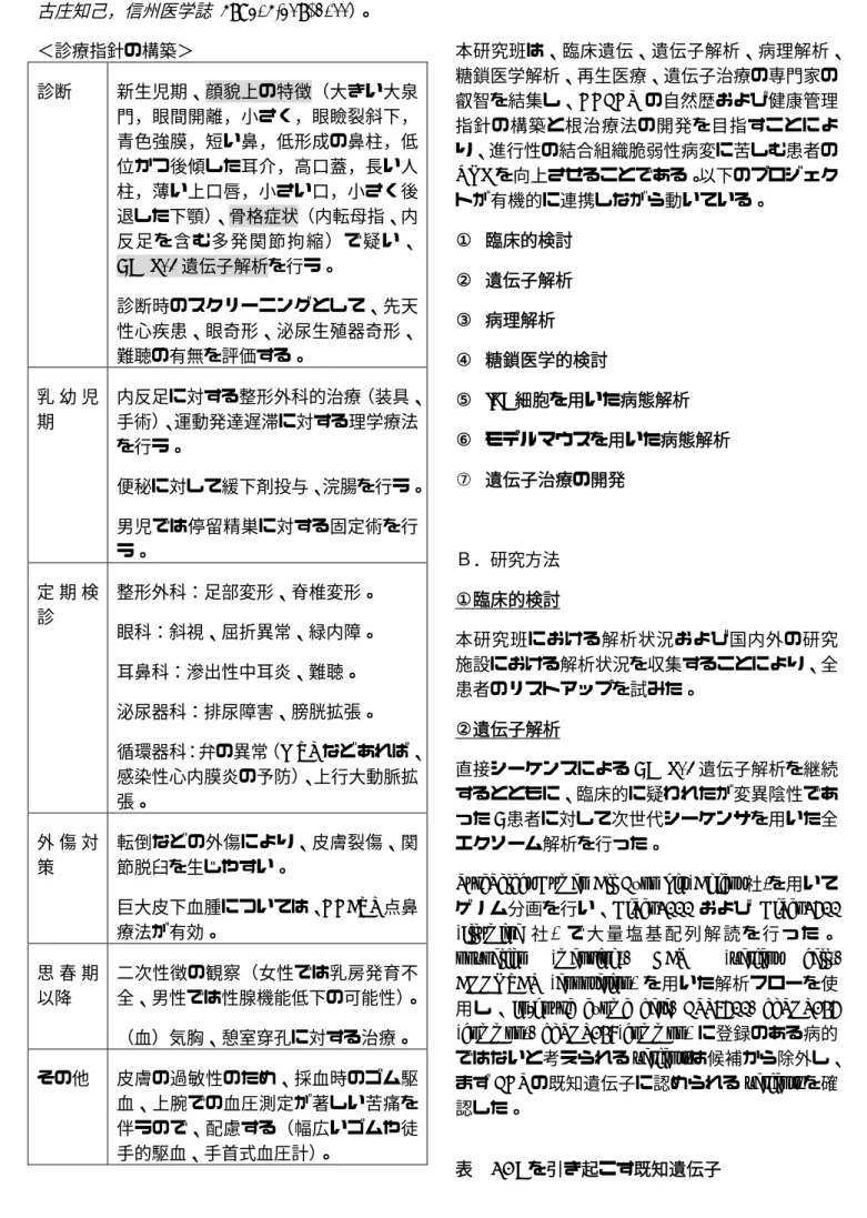 表  EDS を引き起こす既知遺伝子 