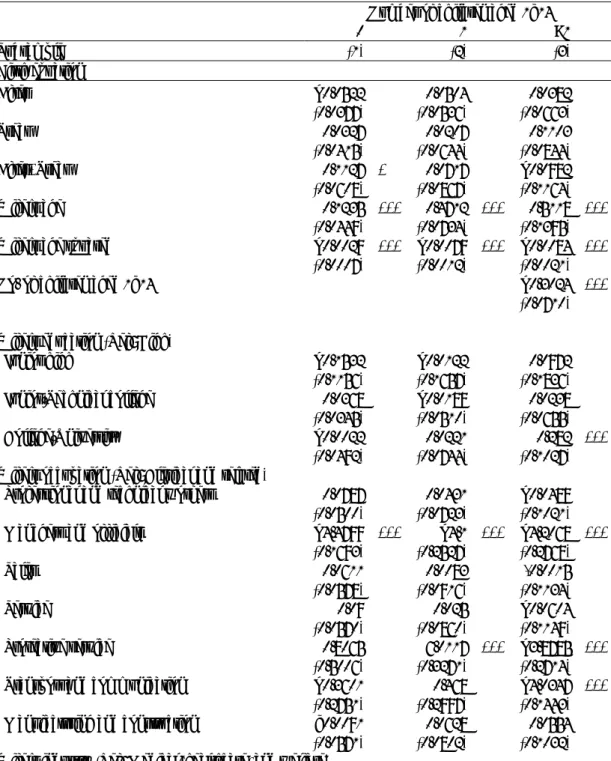 Table 4 Estimation results 