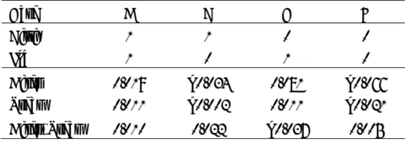 Table 5 shows the marginal effects of the Act in four cases. Case A, the probability of  continuing  to  work  after  giving  birth,  shows  about  a  1%  increase