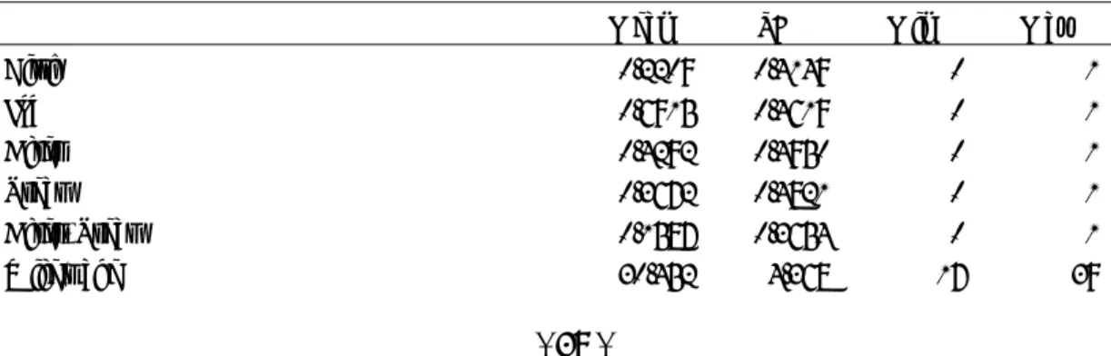 Table 1 Descriptive statistics (Number of children aged one to14 = 0) 