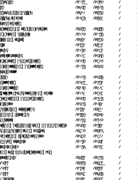 Table 2 Descriptive statistics (Number of children aged one to 14 = 1) 