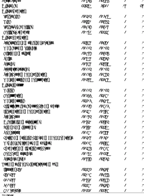 Table 3 Descriptive statistics (Number of children aged one to14 >1) 