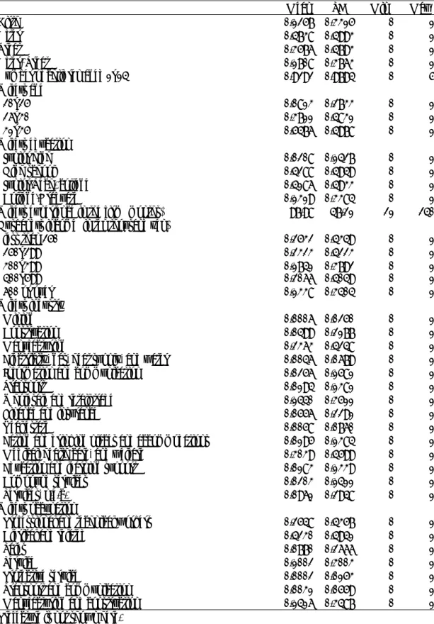 Table 1 Descriptive statistics (N = 12,753) 