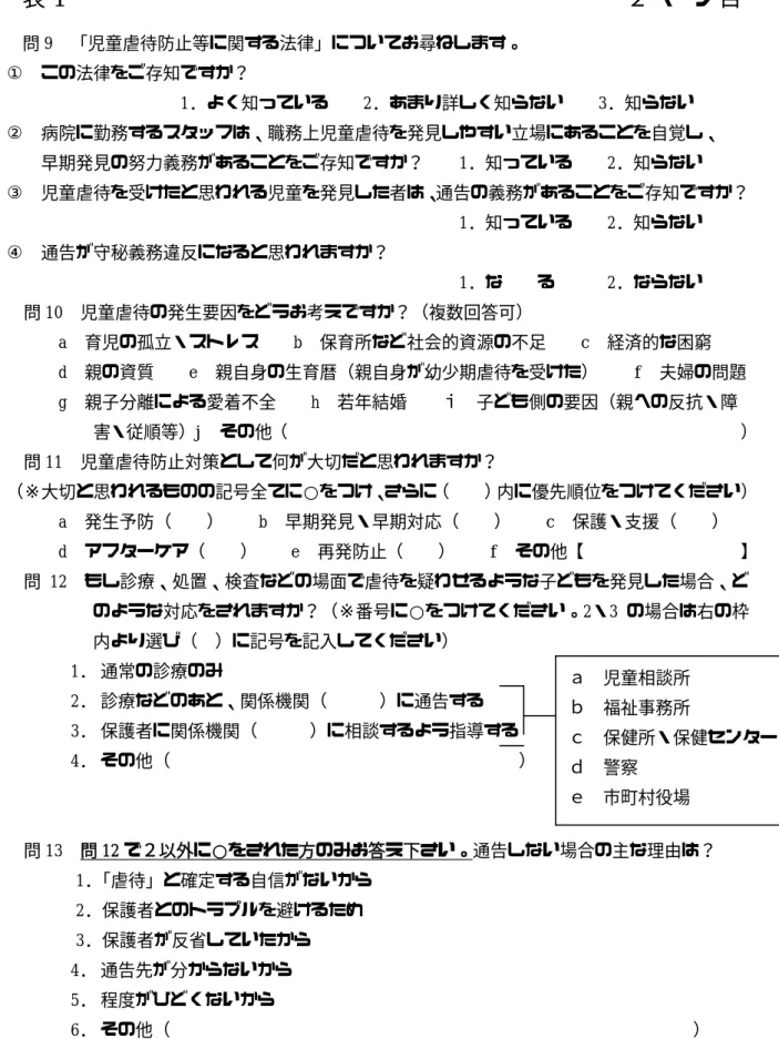 表 1                                                ２ページ目   問 9  「児童虐待防止等に関する法律」についてお尋ねします。  ①  この法律をご存知ですか？  1．よく知っている    2．あまり詳しく知らない    3．知らない  ②  病院に勤務するスタッフは、職務上児童虐待を発見しやすい立場にあることを自覚し、  早期発見の努力義務があることをご存知ですか？    1．知っている    2．知らない  ③  児童虐待を受けたと思われる児童を発見