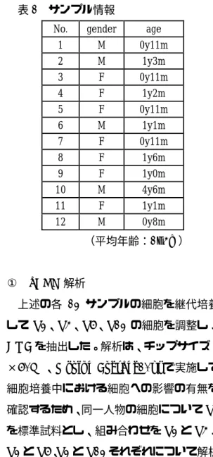 表 1  サンプル情報 