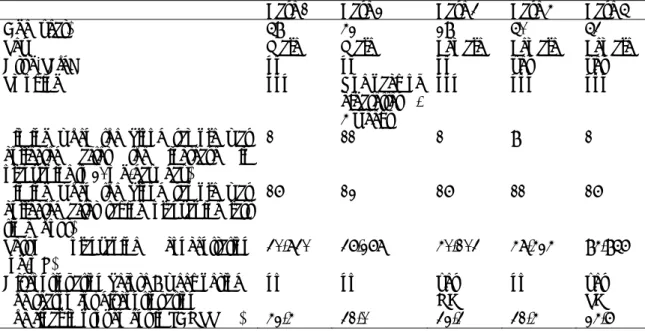 表 4: Characteristics and serum olanzapine concentrations at the timing of oral 20 mg/day in patients  who subsequently required high-dose olanzapine