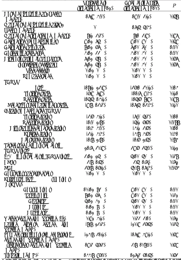表 10: Comparison of outcomes between early non-responders to olanzapine allocated to switching  to risperidone and those allocated to augmenting with risperidone