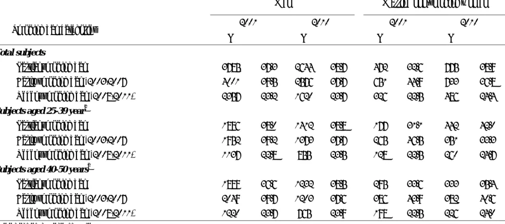Table 1. Subjects number among public office worker according to smoking ban categories       
