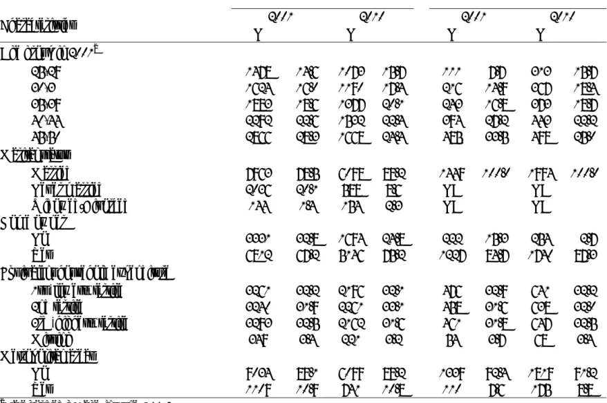Table S1. Subjects number according to basic characteristics 
