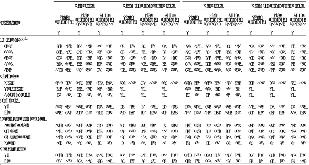 Table S2. Basic characteristics according to smoking ban categories