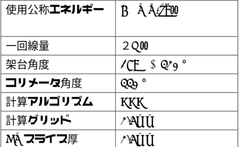 表 1.VMAT 計画条件  使用公称エネルギー  6MV X-ray  一回線量 ２ Gy  架台角度  179°〜320°  コリメータ角度 330 ° 計算アルゴリズム AAA  計算グリッド 2.5mm  CT スライス厚  2.5mm  表 2.deformable registration のアルゴリズム  変形アルゴリズム  FFD  画像の類似度の評価  相互情報量  変形  b-spline  補間  bi-linear interpolation  ム）が挿入されている。インサート ファ