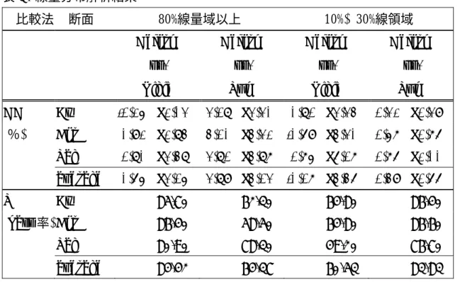 表 3.  線量分布解析結果 