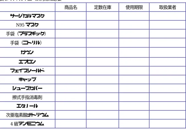 表 2.  バイオテロへの対応に必要 商品名  定数在庫  使用期限  取扱業者  サージカルマスク  N95 マスク  手袋（プラスチック）  手袋（ニトリル）  ガウン エプロン  フェイスシールド  キャップ  シューズカバー 擦式手指消毒剤 エタノール 次亜塩素酸ナトリウム  4 級アンモニウム 表 3