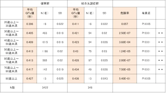 表 2.  患者背景 
