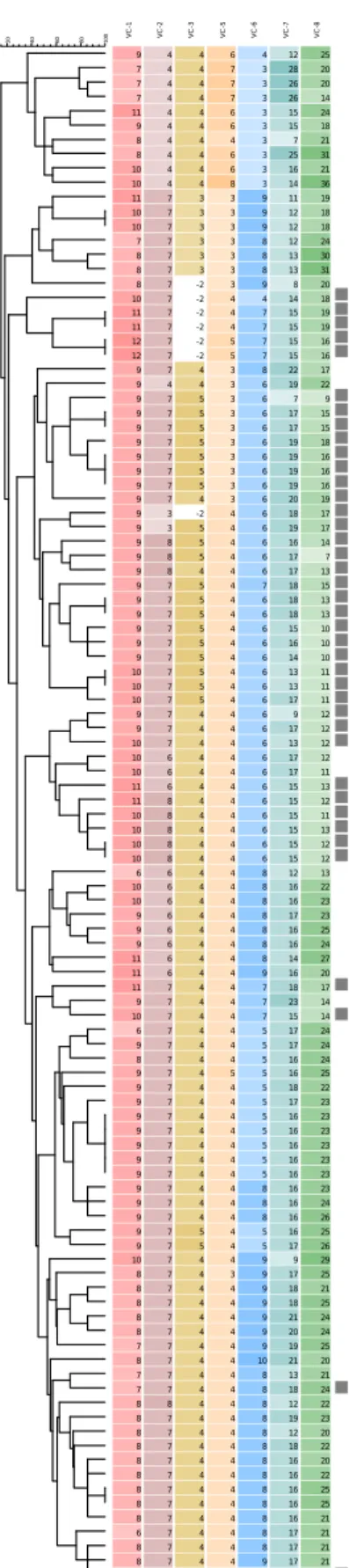 図 2   アジア地域由来 V.cholerae の MLVA クラスター解析。 NICED より提供された菌株を含むインド 由来の菌株を四角で示す。 10080604020 VC-1 VC-2 VC-3 VC-5 VC-6 VC-7 VC-89446412 257447328207447326207447326141144631524944631518844437218446325311044631621104483143611733911191073391218107339121877338122487
