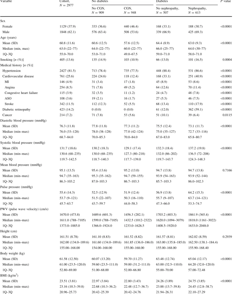 Table 1 Patient characteristics classified by causative disease