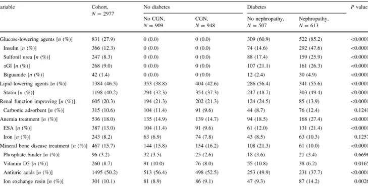 Table 1 continued